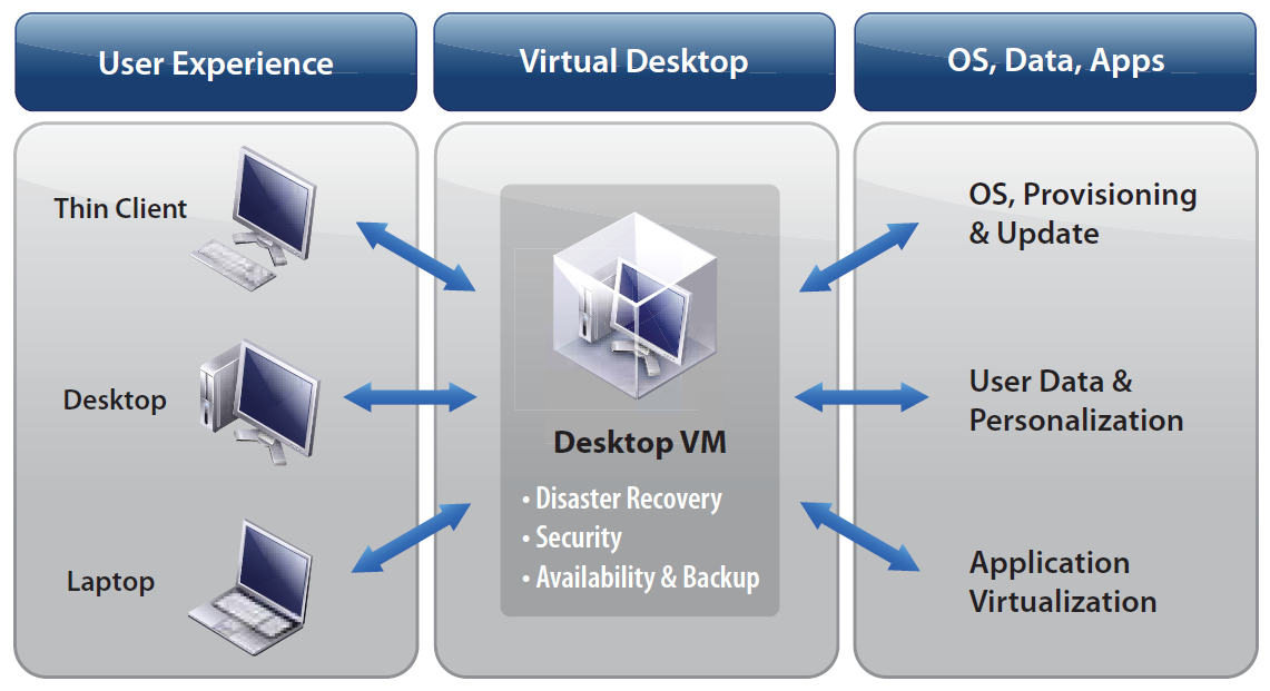 Virtualization2